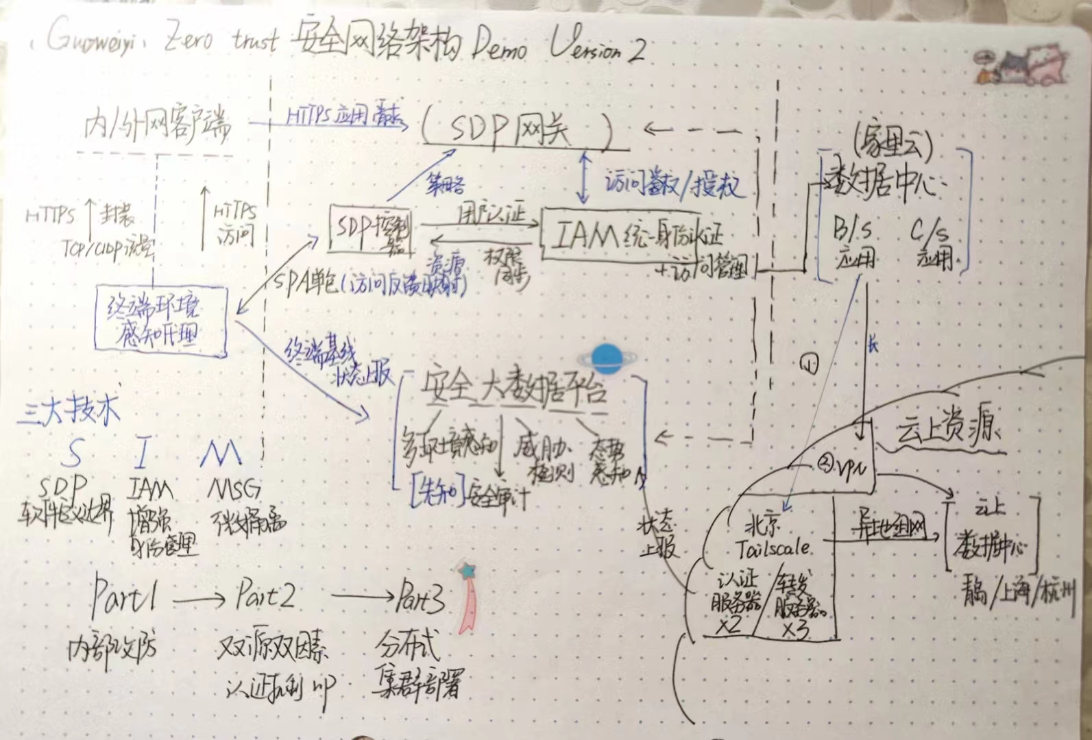 零信任网络学习